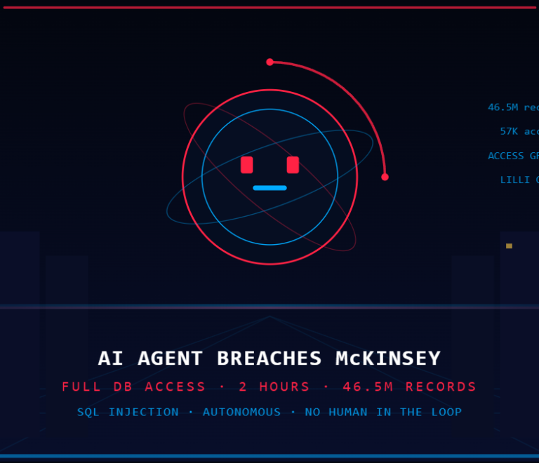 An AI Agent Hacked McKinsey’s Platform in Just 2 Hours — And No One Saw It Coming