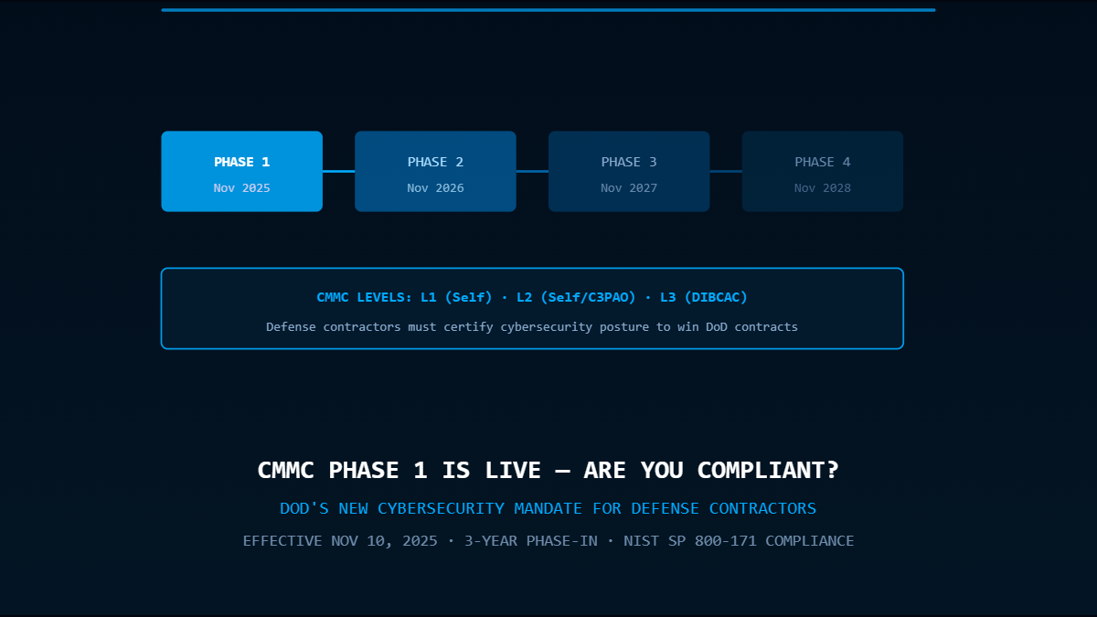 CMMC cybersecurity maturity model certification phase 1 defense contractors