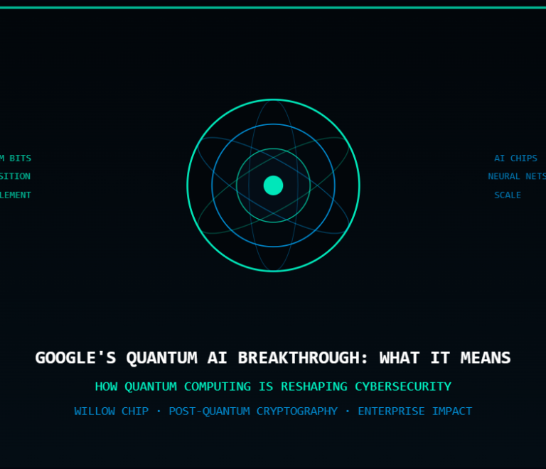Google’s Willow Quantum Chip Is Here — And It’s Forcing the Cybersecurity Industry to Rethink Encryption