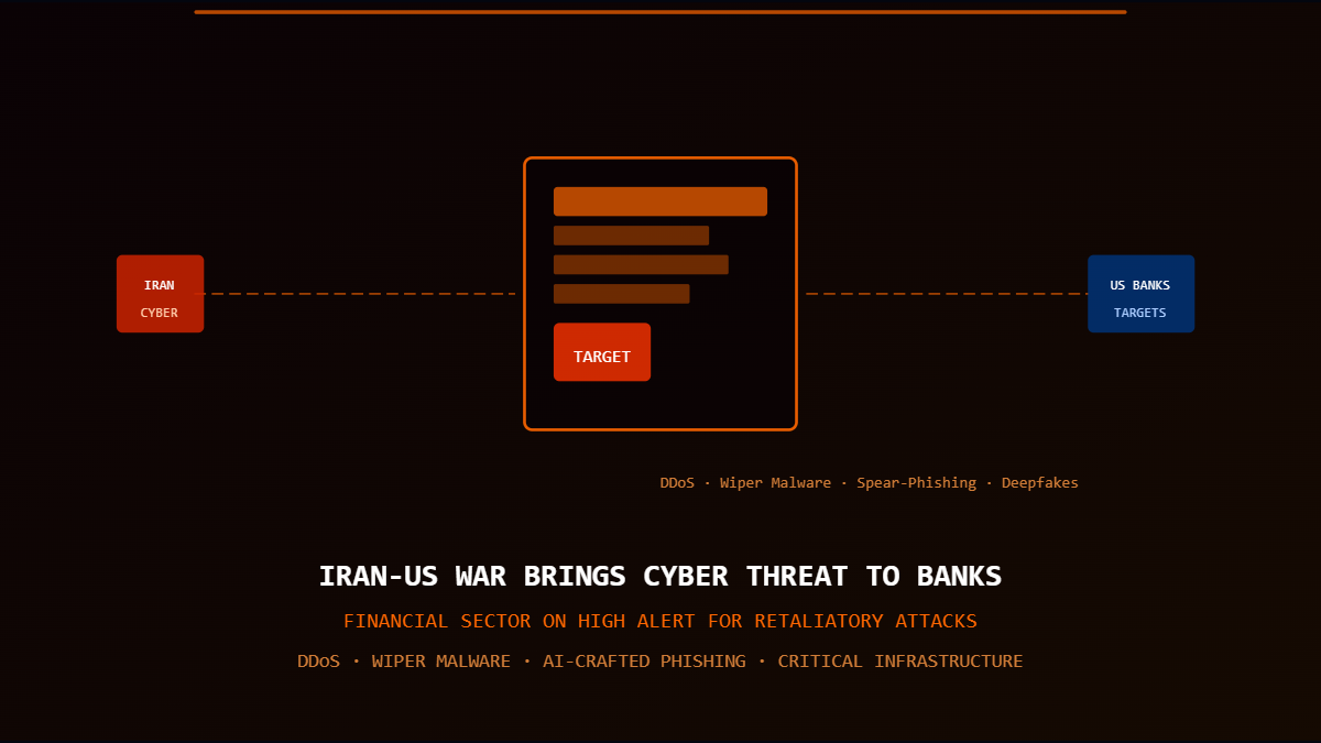 Iran cyberattack US banks financial sector DDoS threat illustration