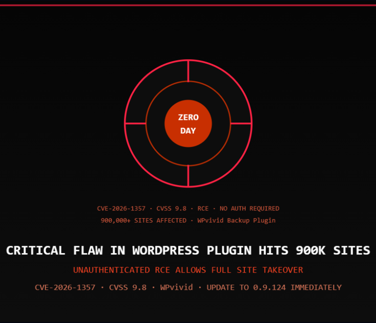 Critical WordPress plugin vulnerability CVE-2026-1357 RCE site takeover